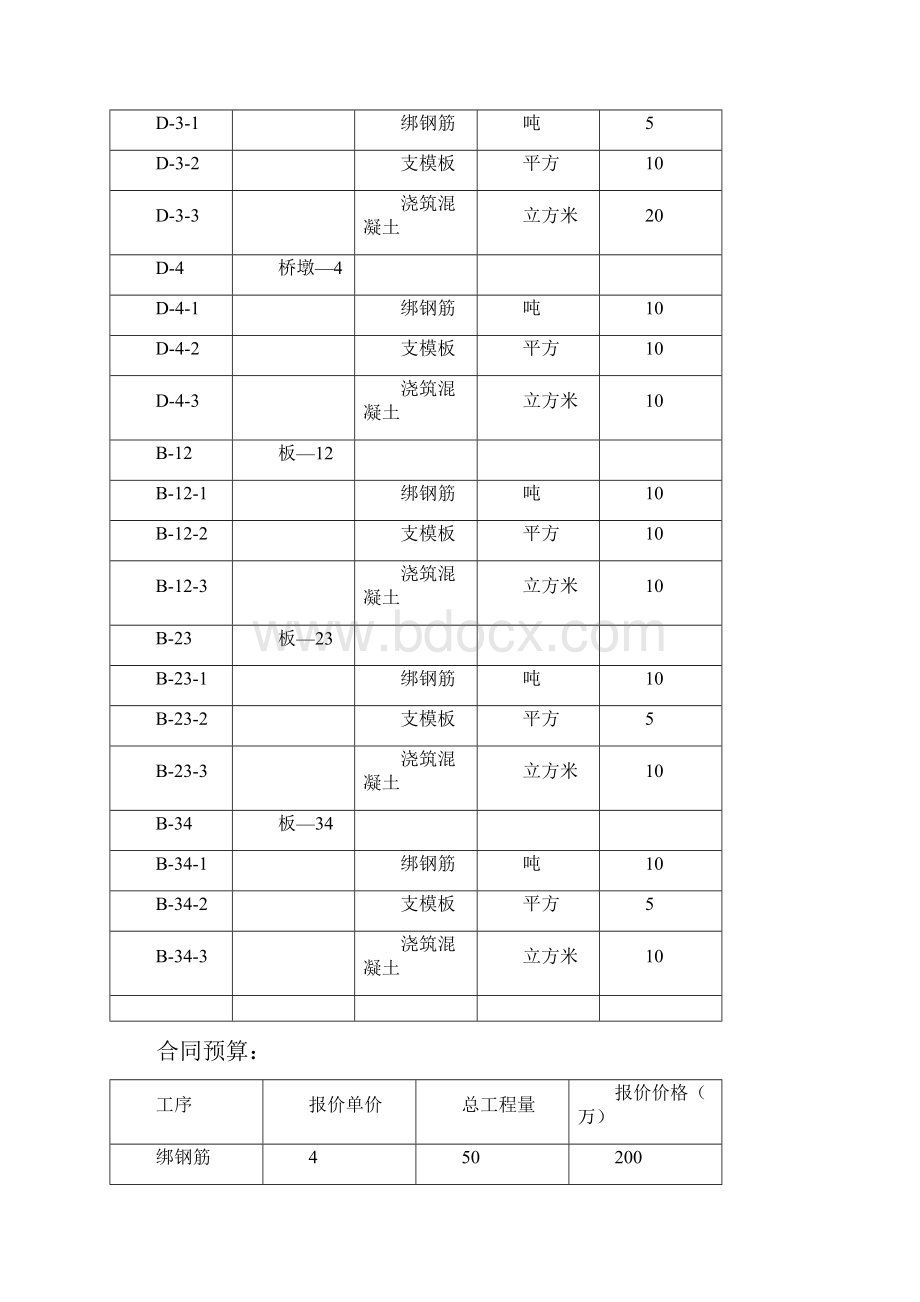 工程项目管理沙盘模拟课程实训.docx_第3页