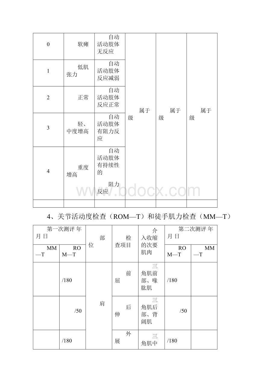 经典康复病历模板Word格式.docx_第3页