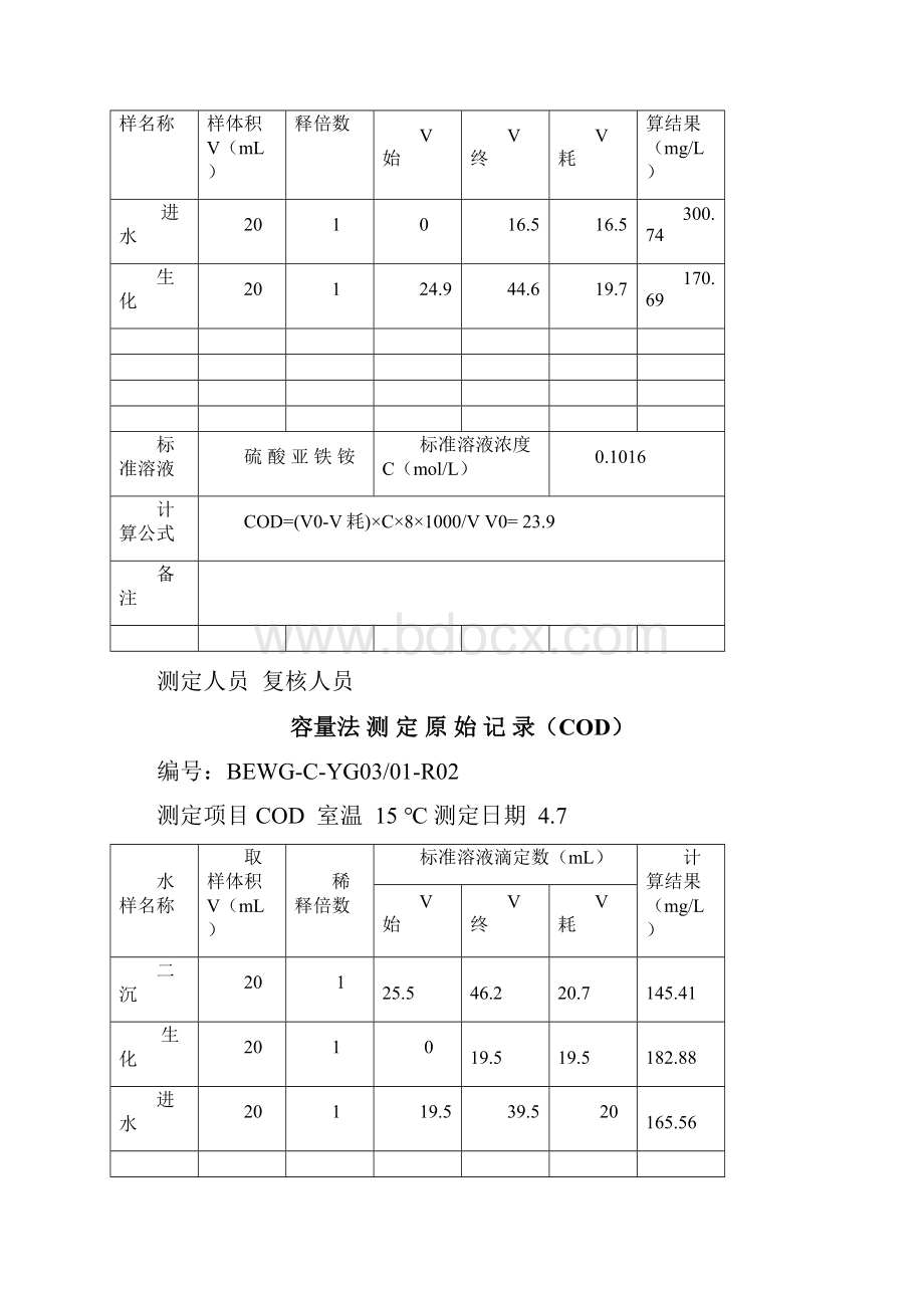 容量法 测定原始记录CODcod原始记录.docx_第2页