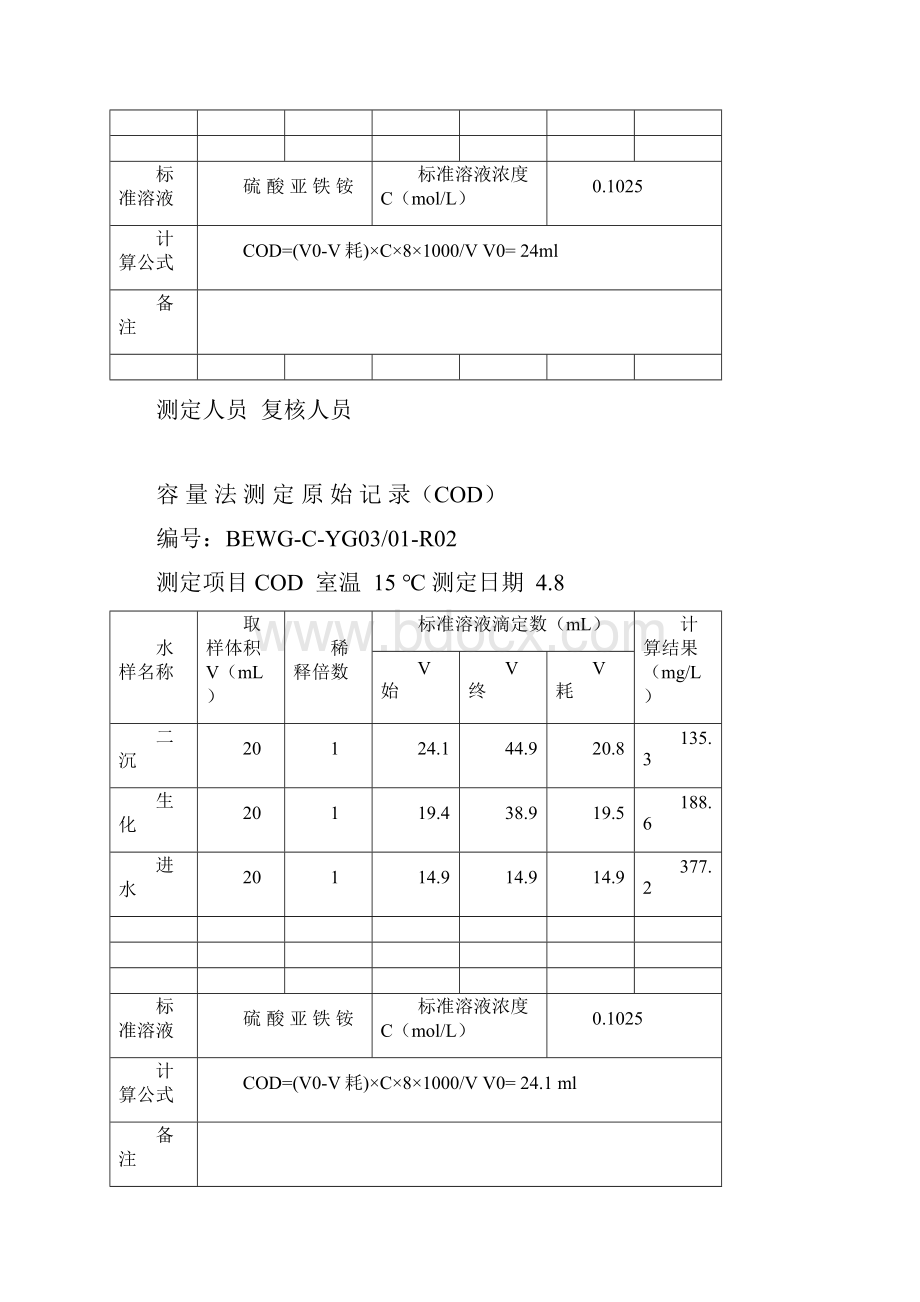 容量法 测定原始记录CODcod原始记录.docx_第3页