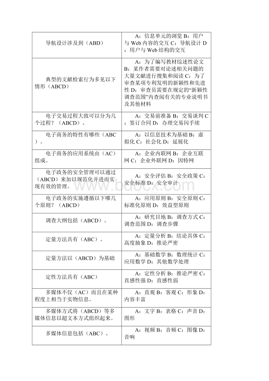 专业技术人员信息能力建设试题及答案多选题精讲文档格式.docx_第3页