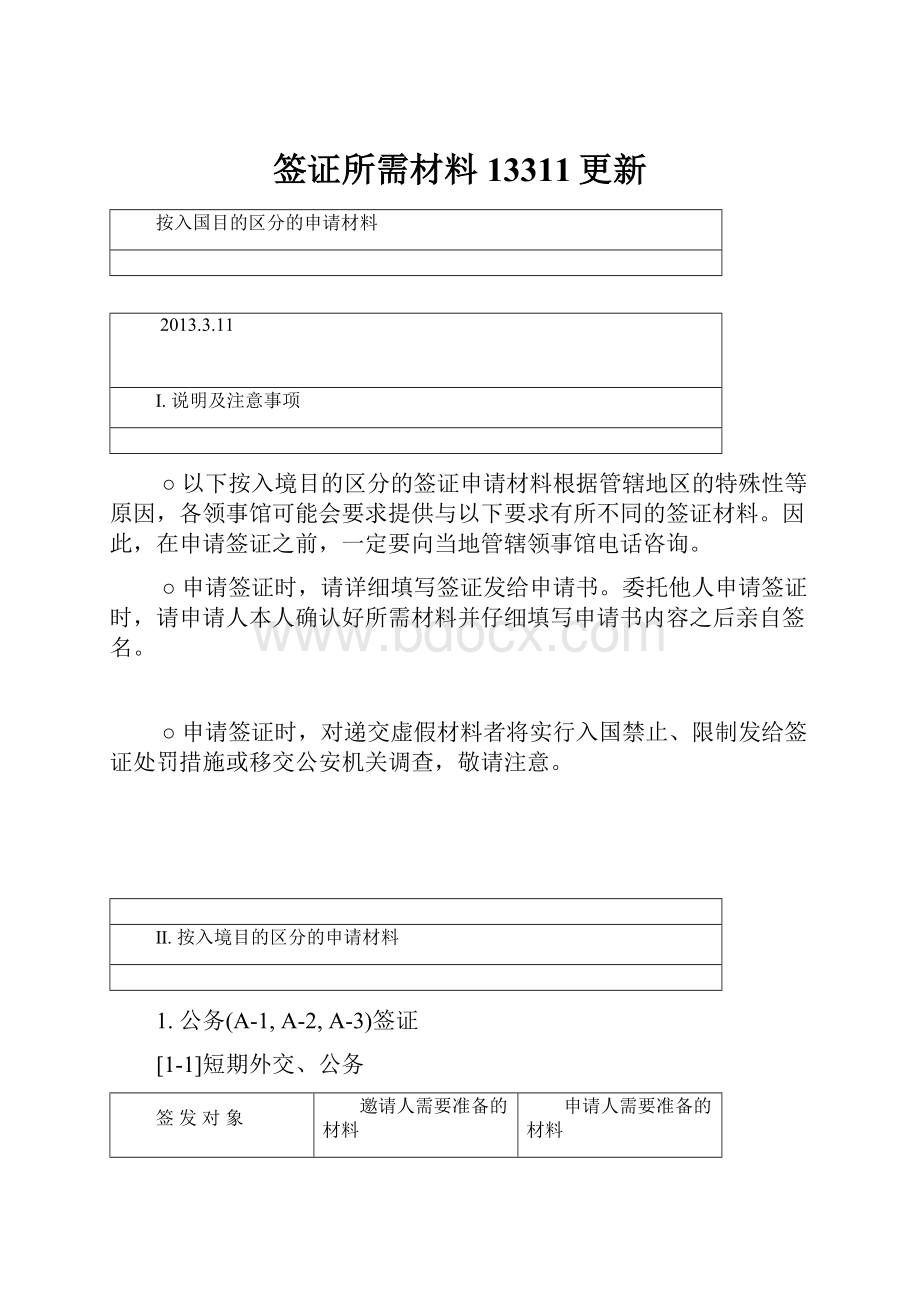 签证所需材料13311更新Word格式文档下载.docx