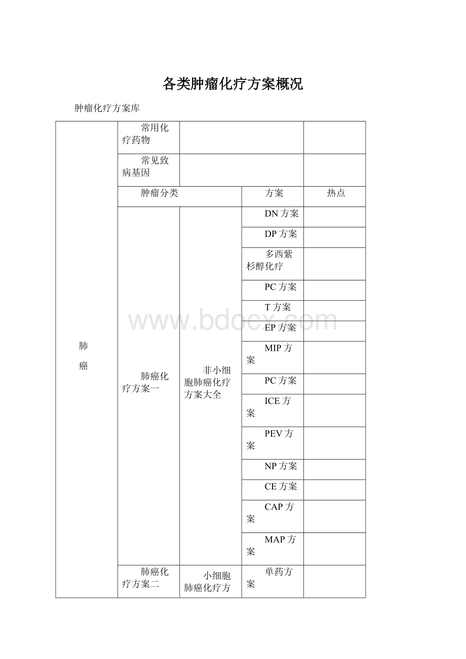 各类肿瘤化疗方案概况.docx_第1页