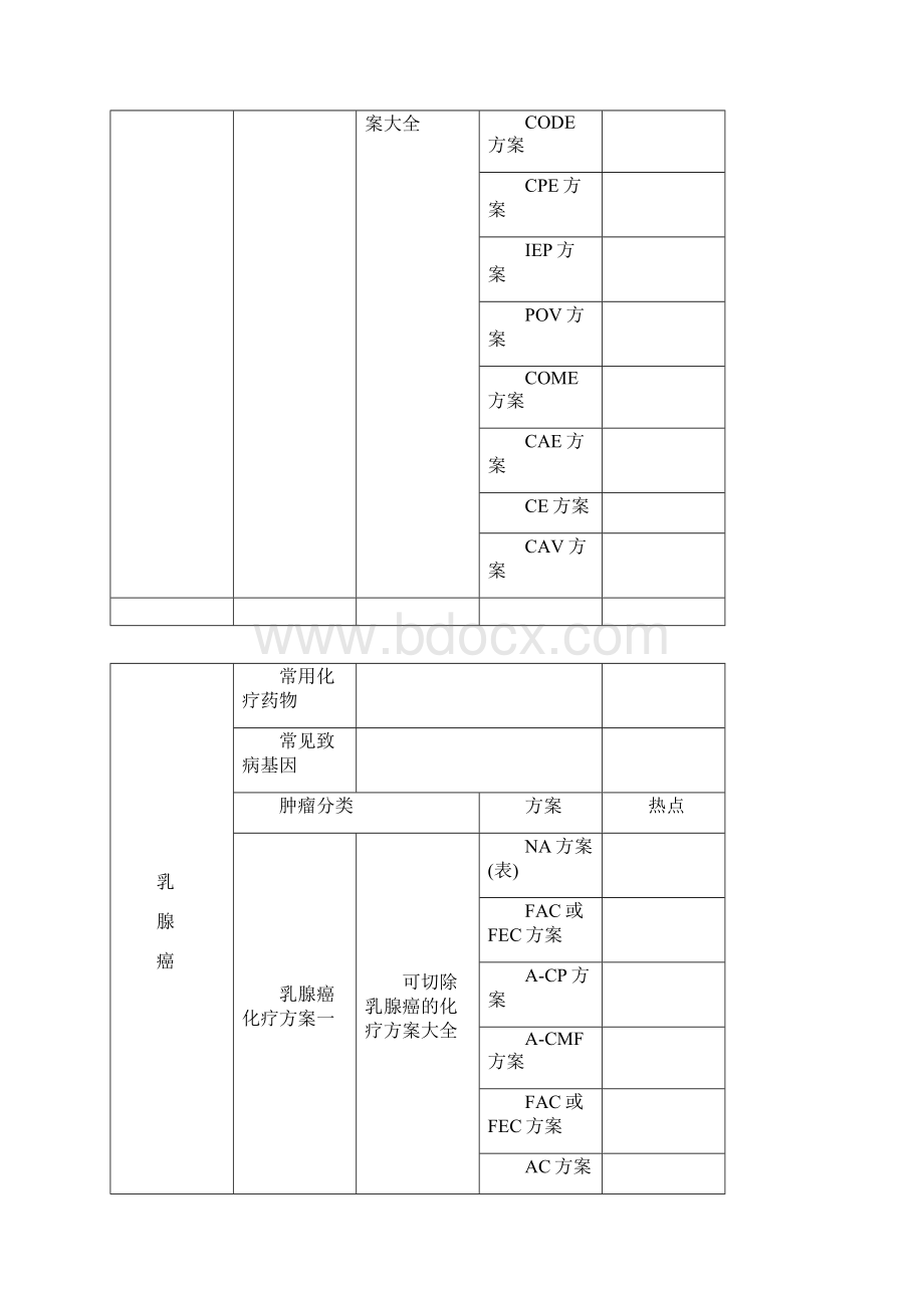 各类肿瘤化疗方案概况.docx_第2页