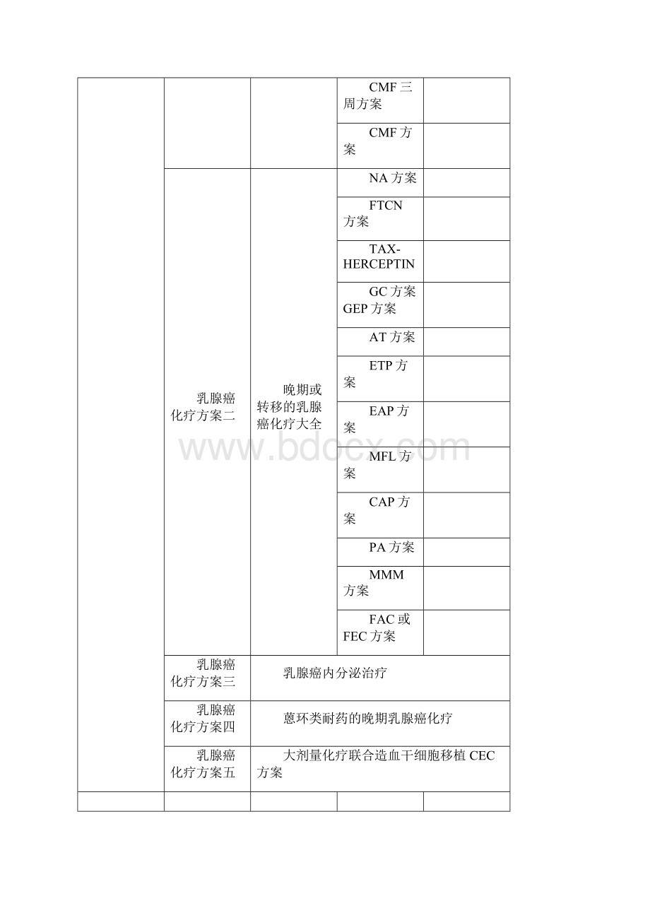 各类肿瘤化疗方案概况.docx_第3页