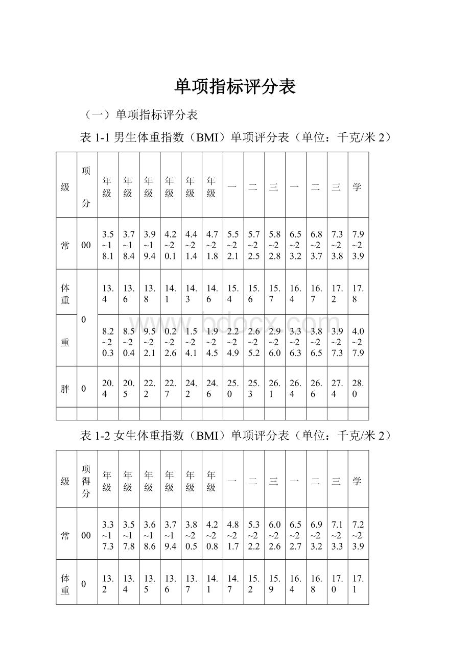 单项指标评分表文档格式.docx_第1页