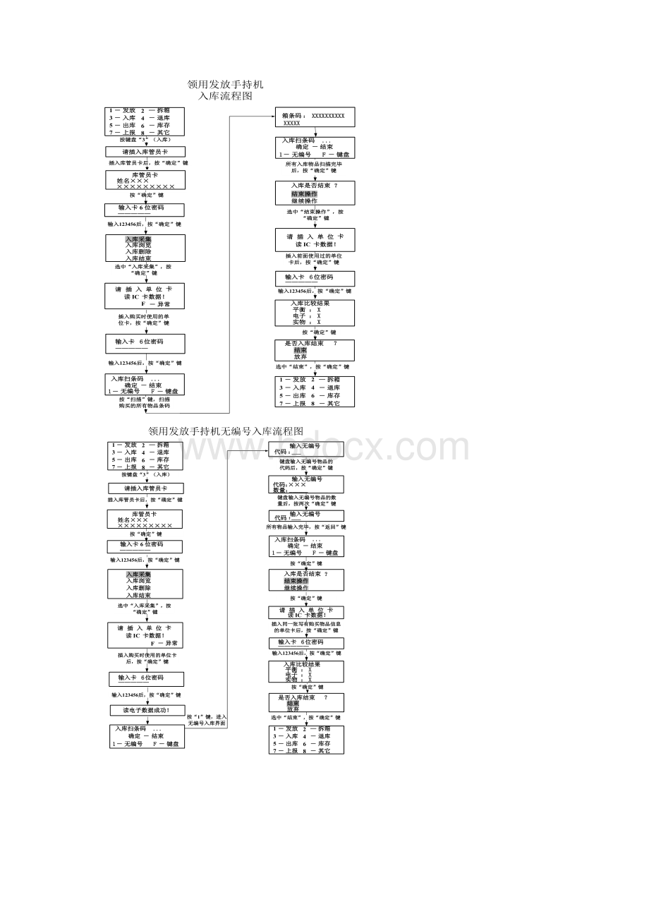 民爆领用发放手持机操作流程图Word格式.docx_第2页