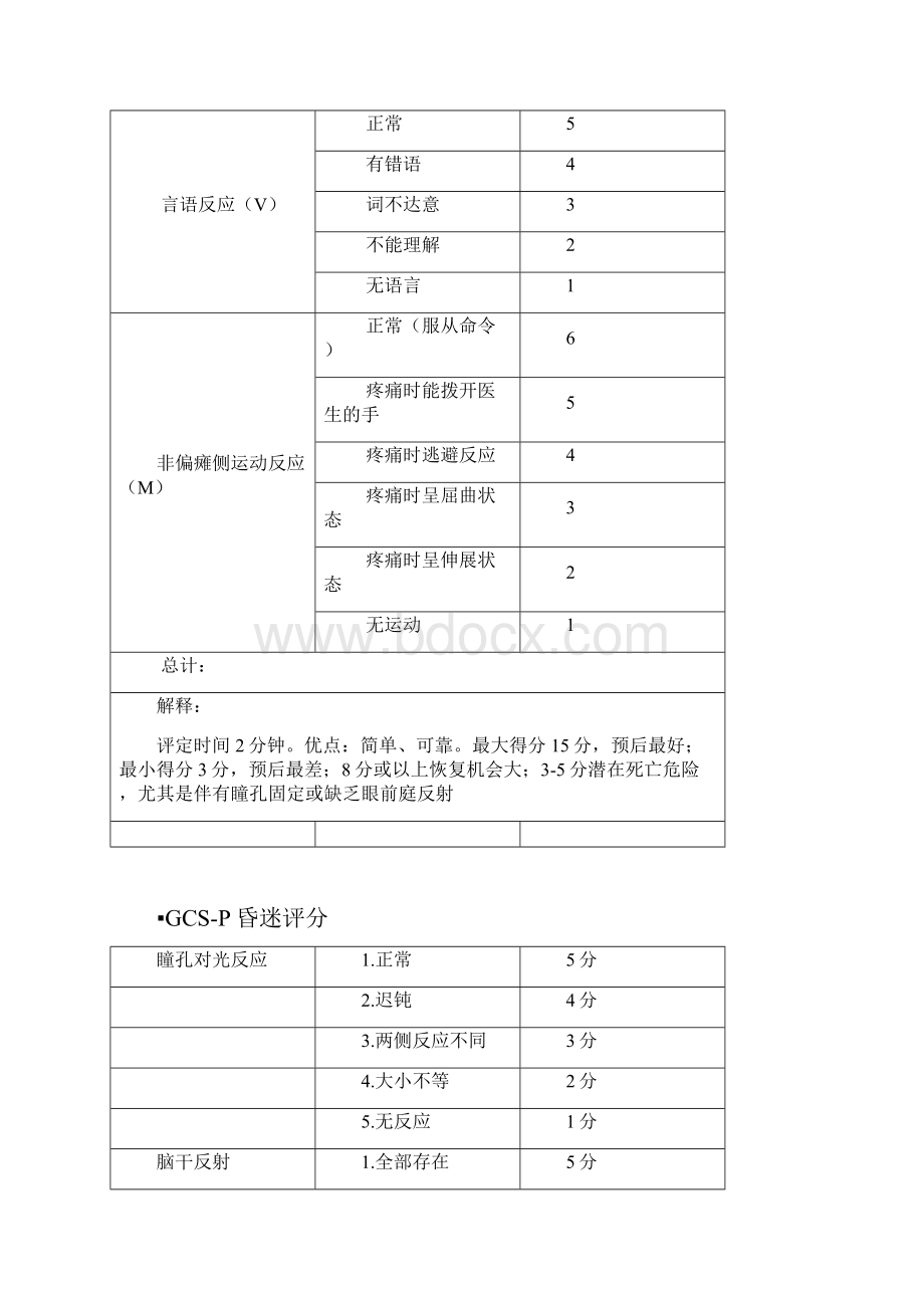 神经科常用量表.docx_第3页