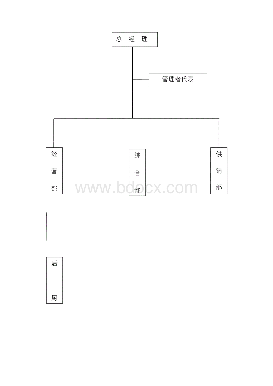 学校食堂HACCP计划Word文档下载推荐.docx_第3页