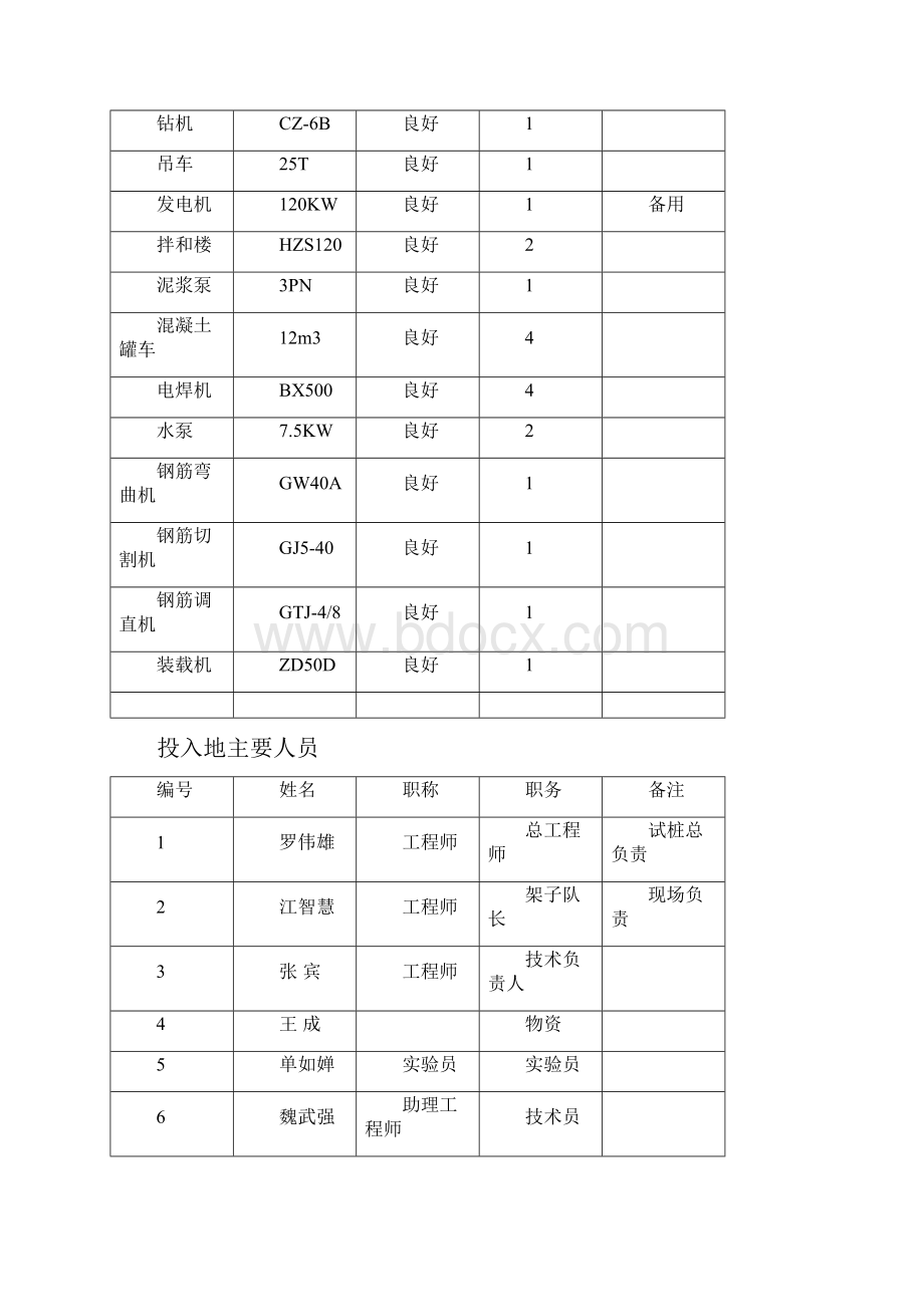 冲击钻孔灌注桩试桩方案.docx_第3页