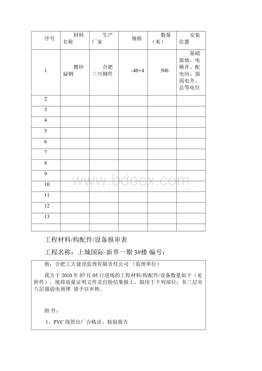 工程材料设备报审表Word格式文档下载.docx_第2页