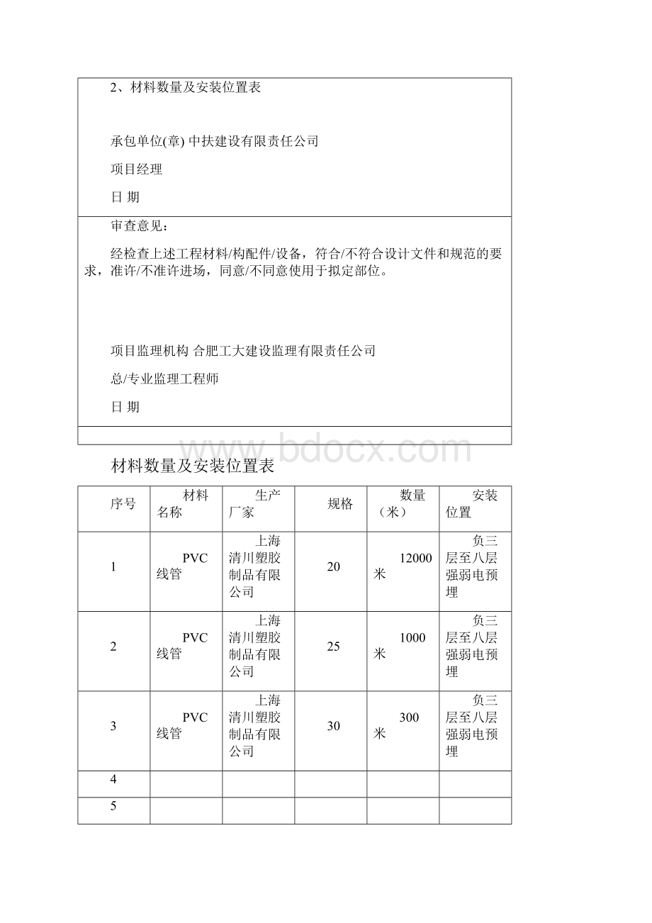 工程材料设备报审表Word格式文档下载.docx_第3页