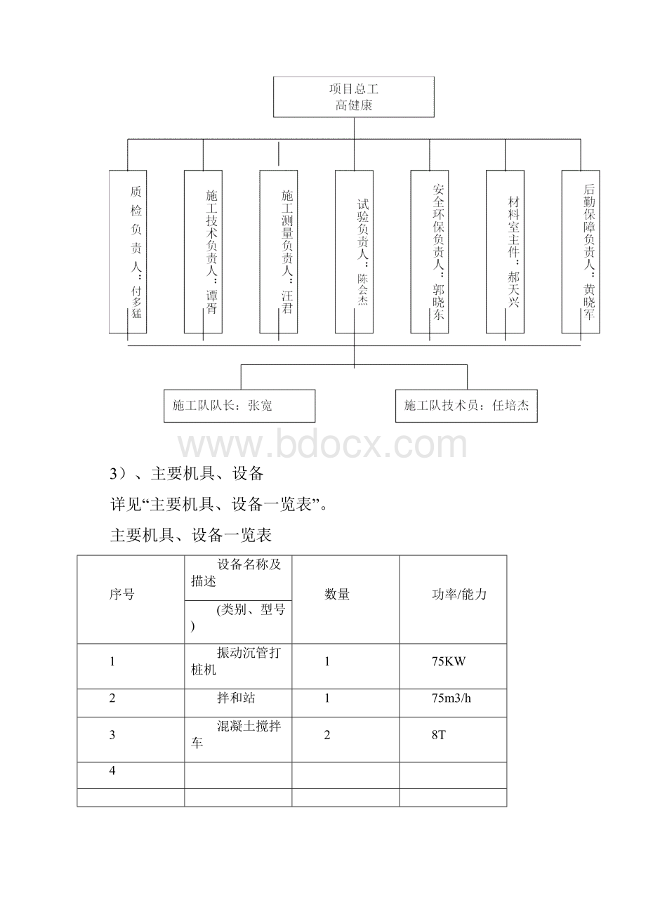 CFG桩试桩方案振动沉管.docx_第3页