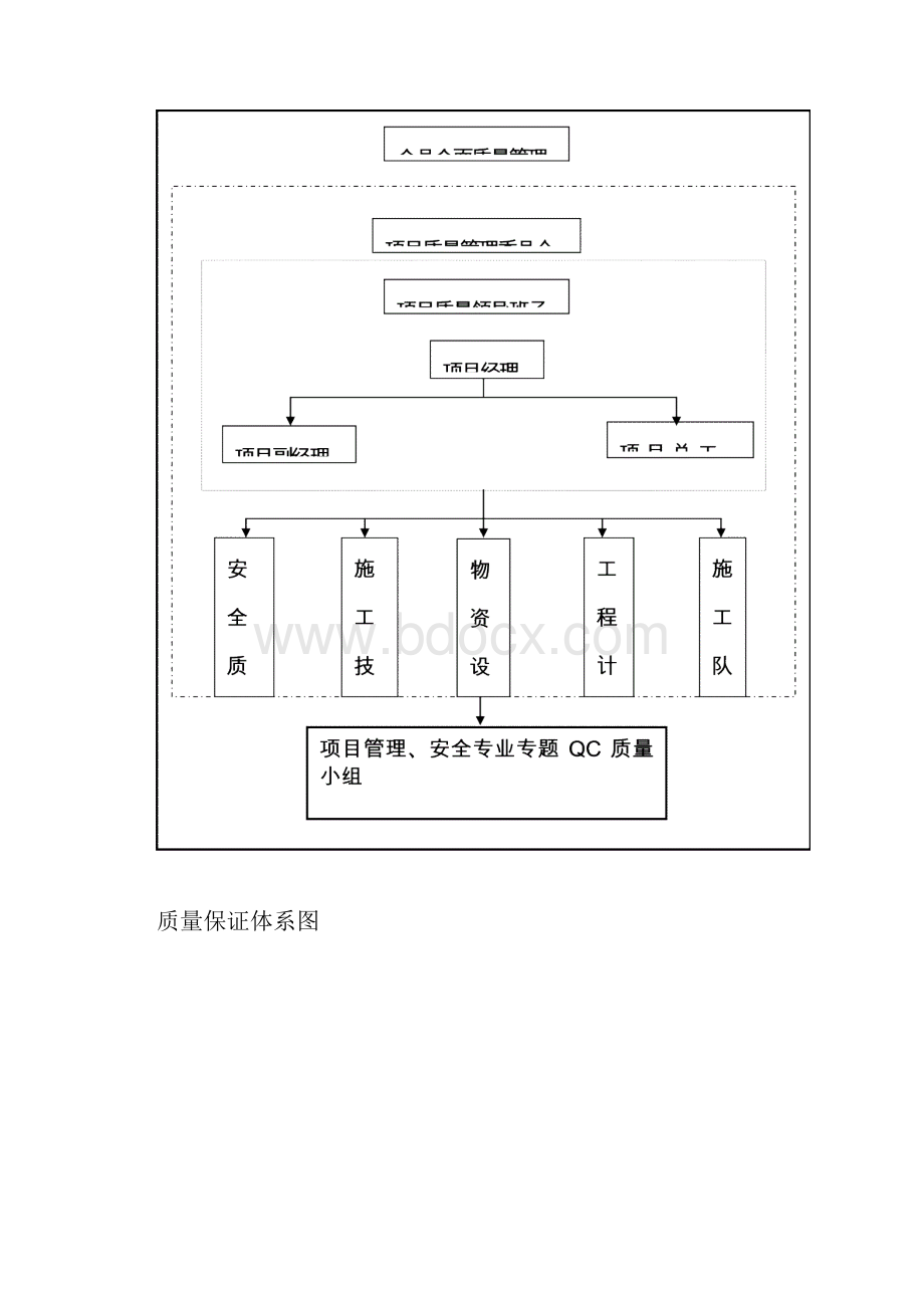 临风线号盖梁分项施工组织方案.docx_第2页