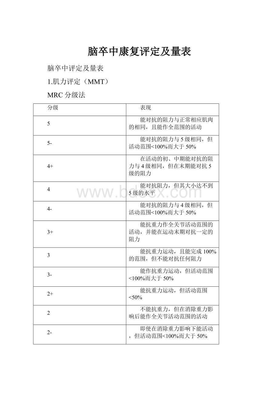 脑卒中康复评定及量表Word文件下载.docx