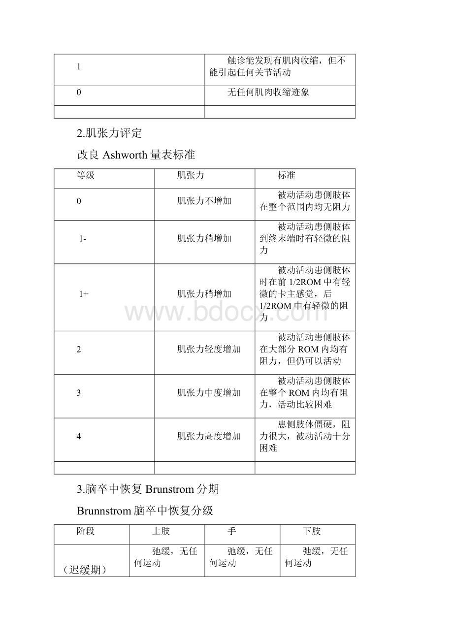 脑卒中康复评定及量表Word文件下载.docx_第2页