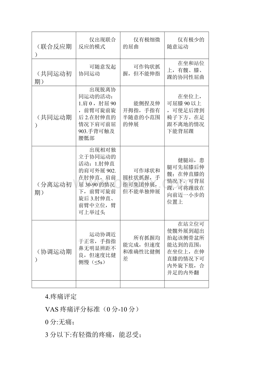 脑卒中康复评定及量表.docx_第3页