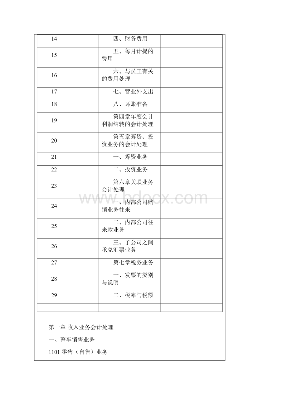 汽车4S店会计处理细则范本doc 78页完美优质版.docx_第2页