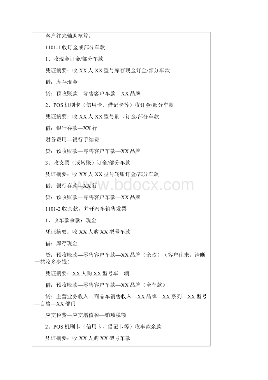 汽车4S店会计处理细则范本doc 78页完美优质版.docx_第3页