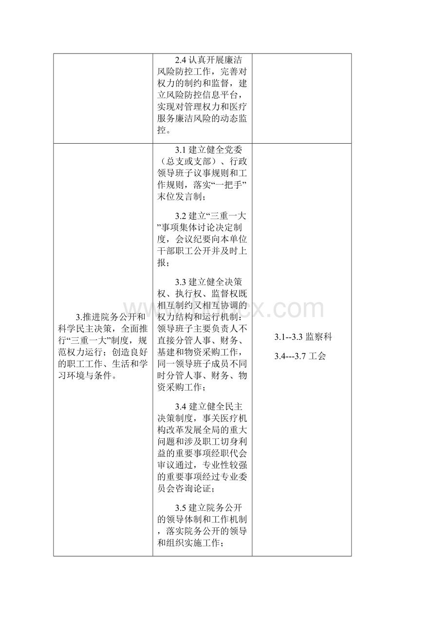 大型中西医结合医院巡查细则详解.docx_第3页