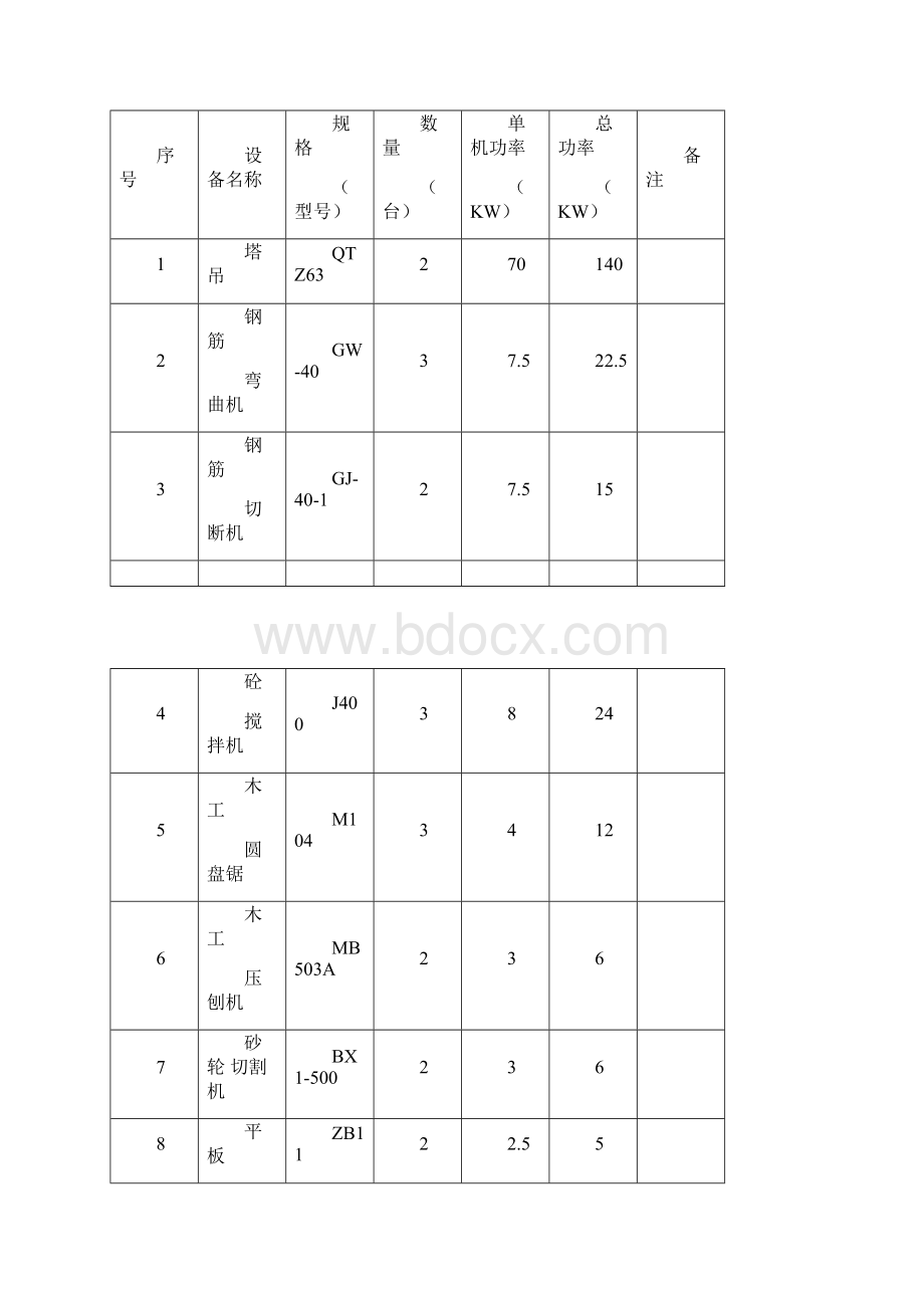 桥梁临时用电方案.docx_第3页