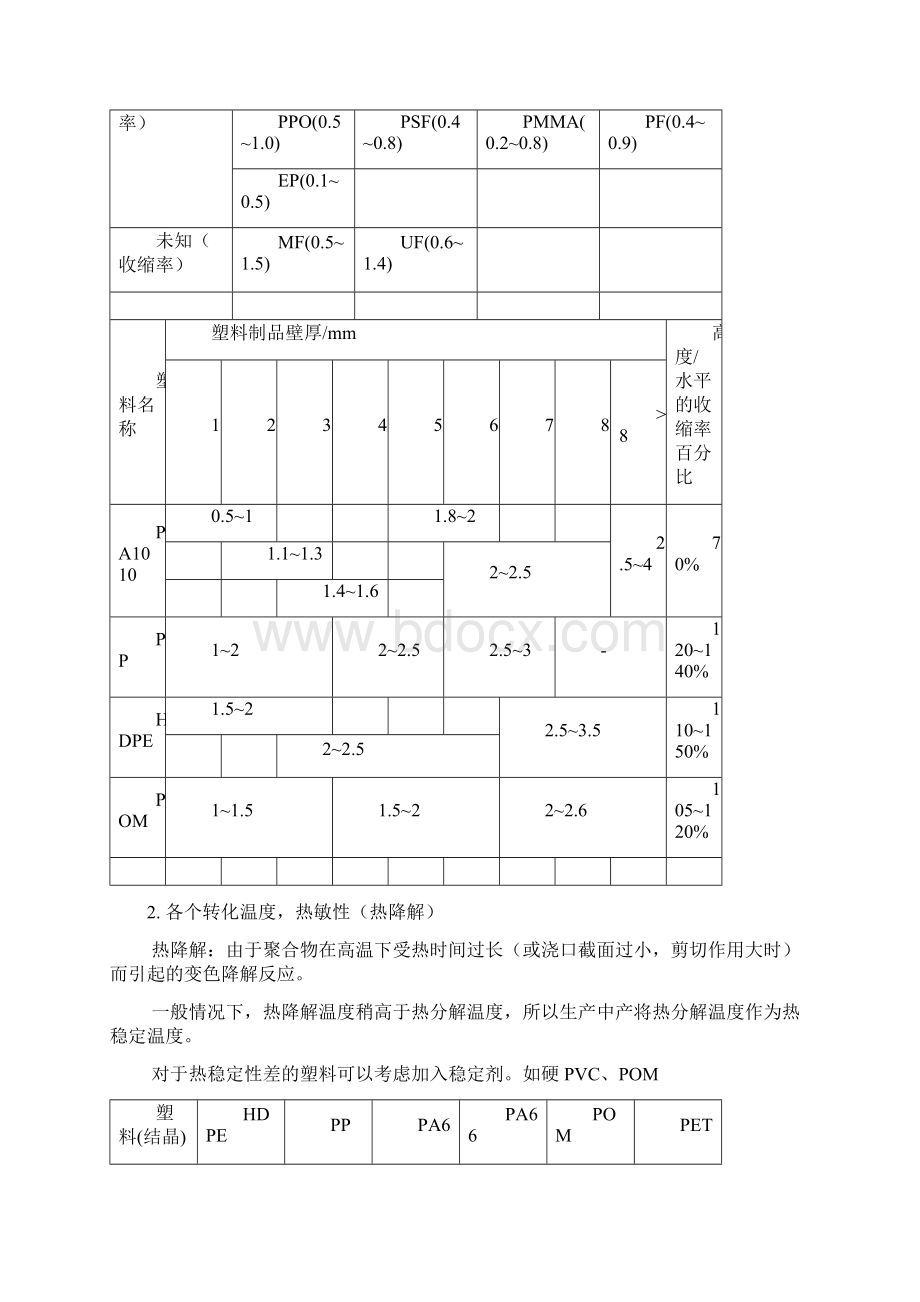 塑料注塑性能工艺概括资料.docx_第2页