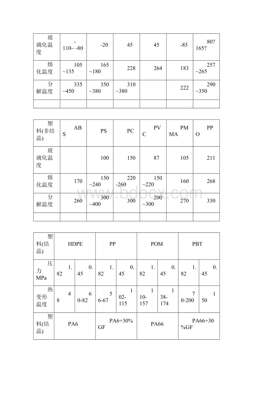 塑料注塑性能工艺概括资料.docx_第3页