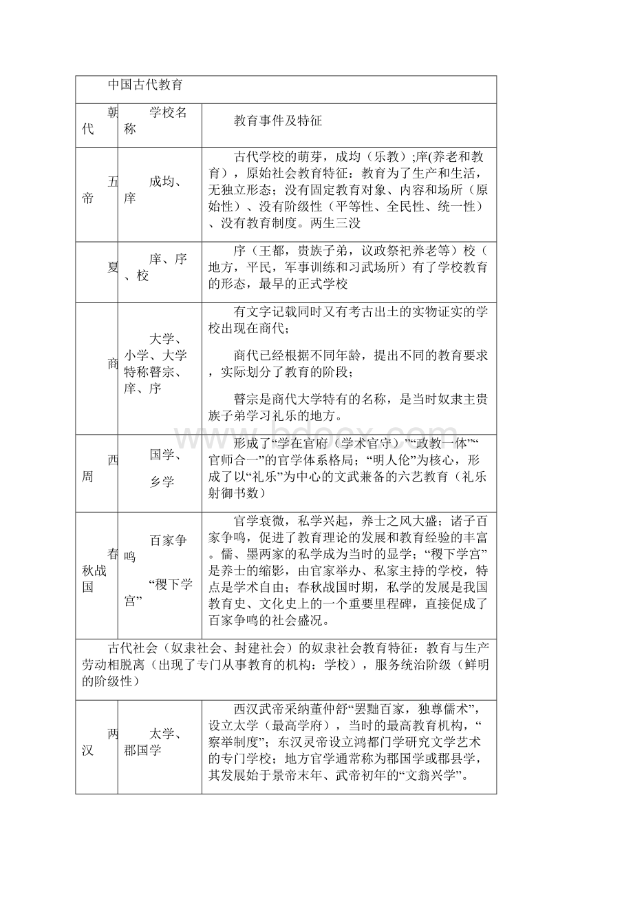 教育综合知识.docx_第3页