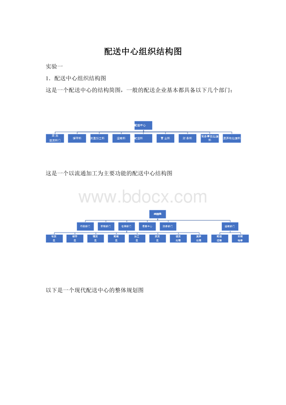 配送中心组织结构图Word文档下载推荐.docx_第1页