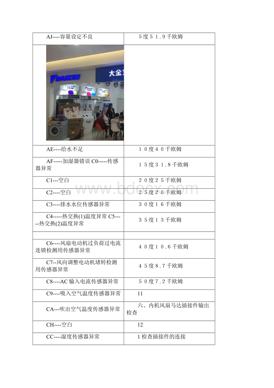 大金空调显示88是什么意思故障怎样解决排除.docx_第2页