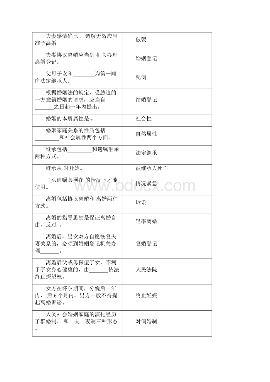 亲属法及继承法复习思考题Word下载.docx_第2页