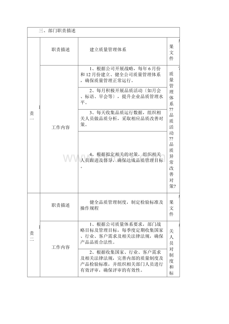 品管部岗位职责说明书Word文档格式.docx_第2页