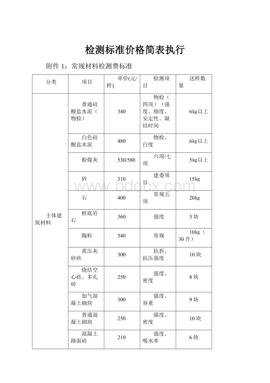 检测标准价格简表执行Word文档格式.docx