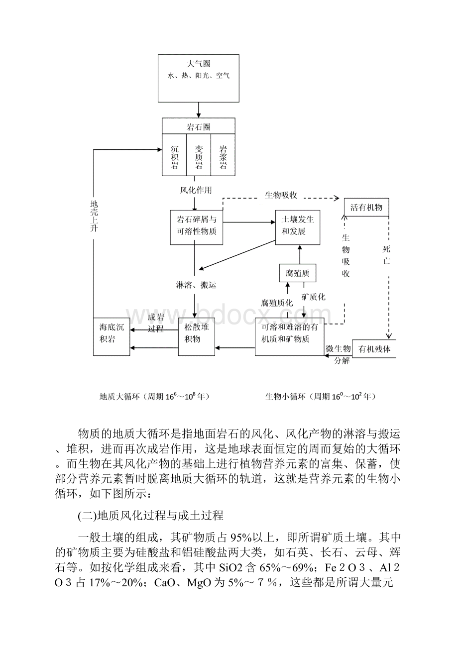 整理过程与土层.docx_第3页