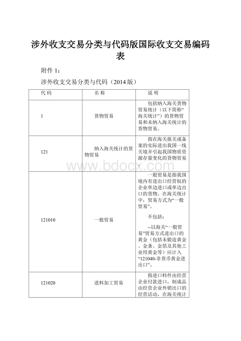 涉外收支交易分类与代码版国际收支交易编码表.docx_第1页