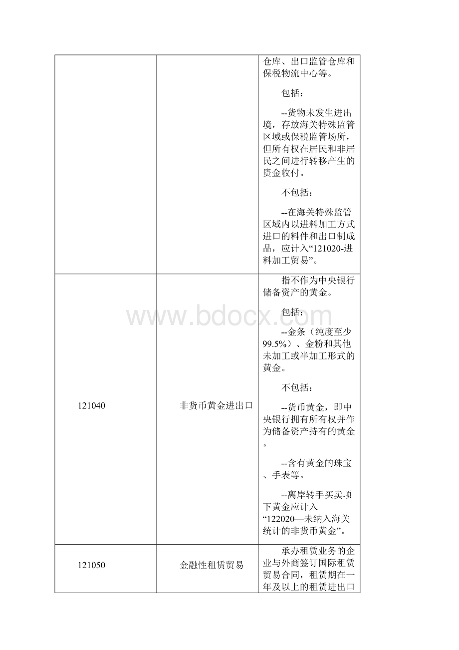 涉外收支交易分类与代码版国际收支交易编码表.docx_第3页