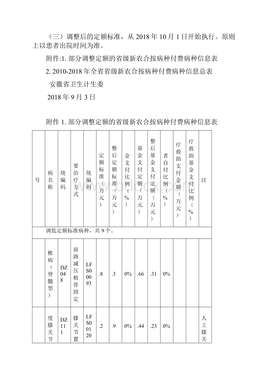 关于进一步推进省级新农合按病种付费doc.docx_第2页