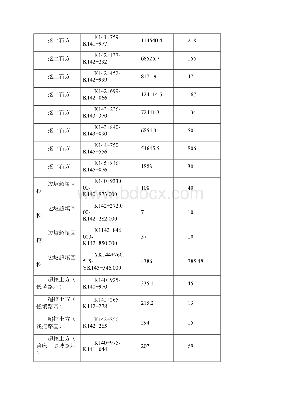 路基土石方分项工程施工组织设计.docx_第3页