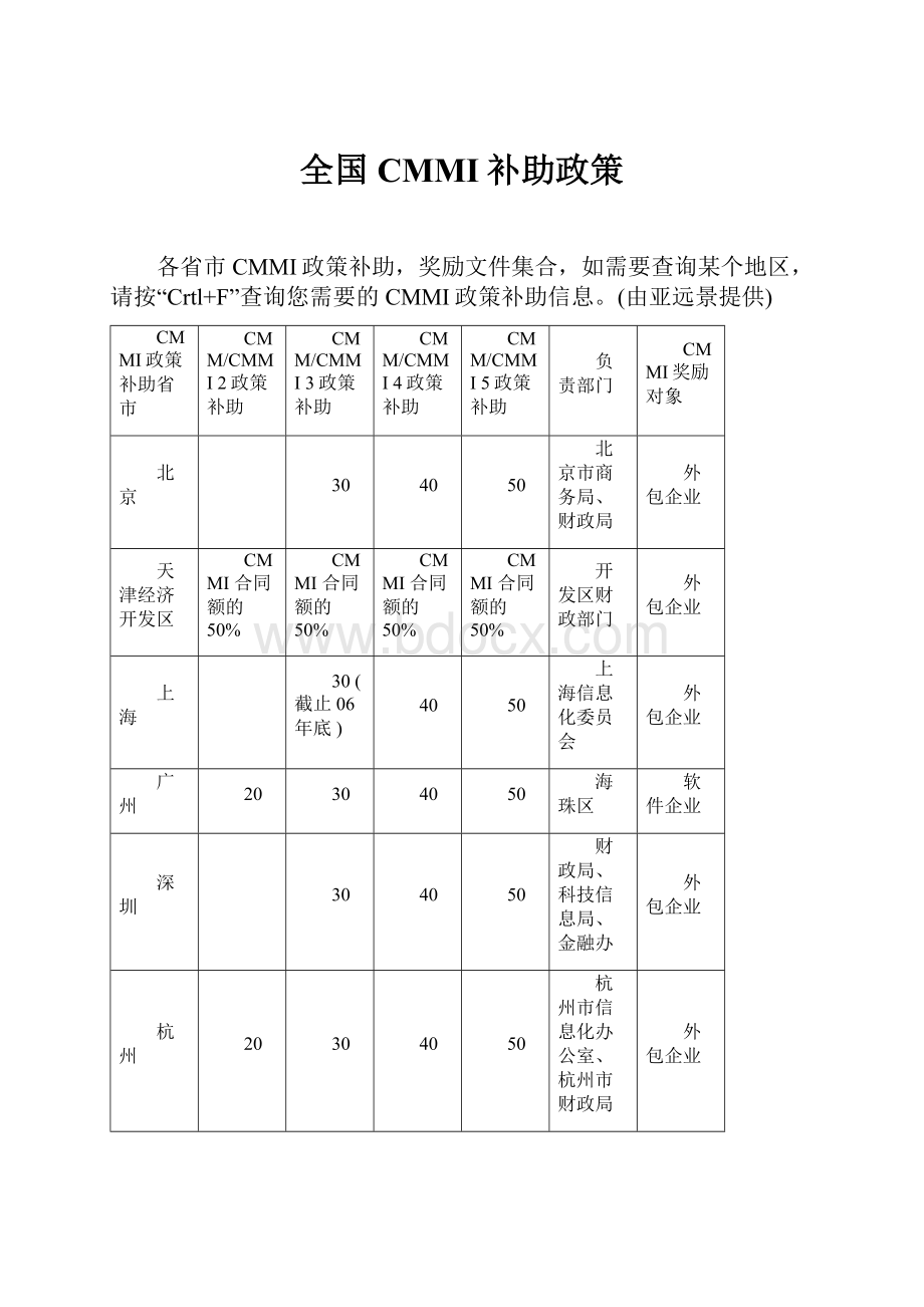 全国CMMI补助政策.docx_第1页