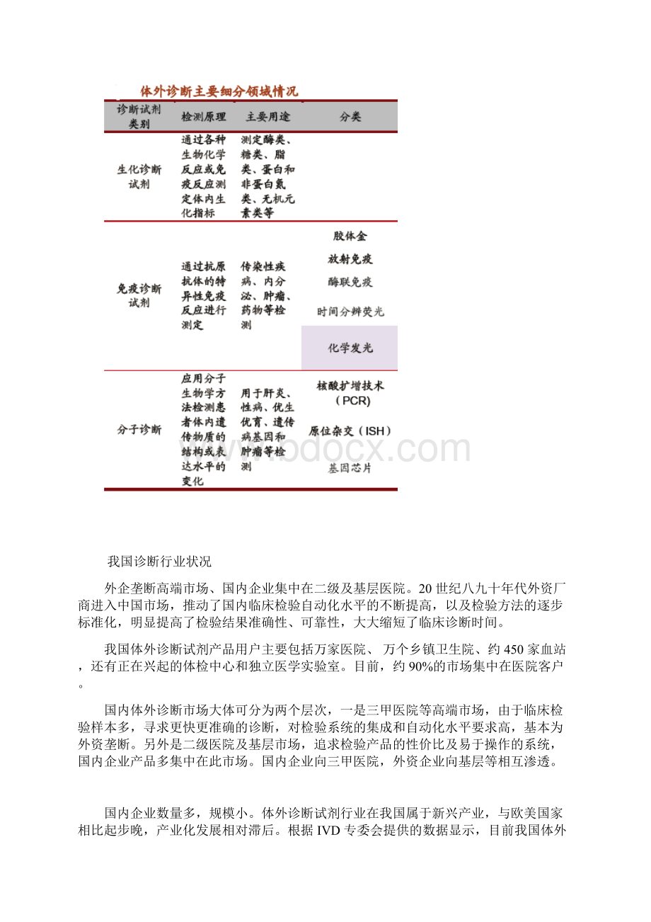 体外诊断行业研究分析.docx_第2页