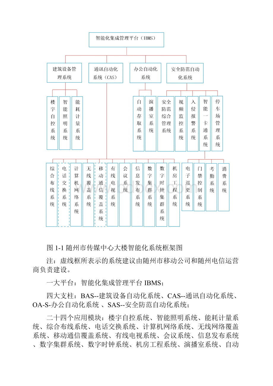 随州市媒体中心智能化系统设计说明.docx_第3页