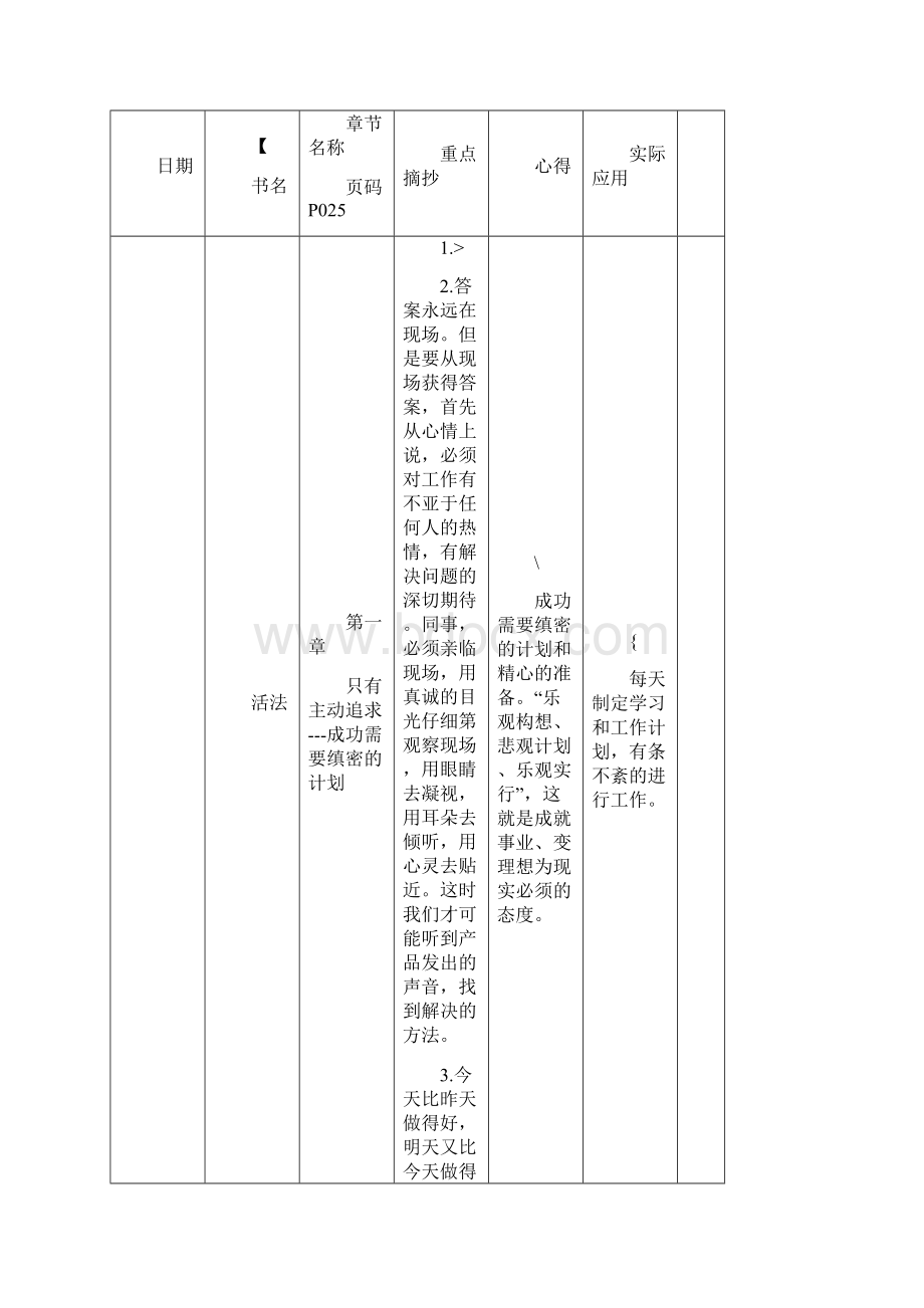 活法读书笔记完结.docx_第3页