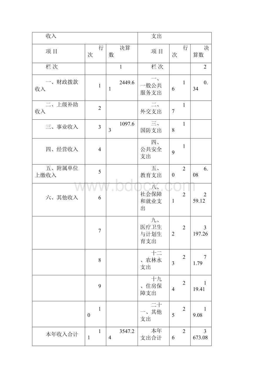 鹤山卫生和计划生育局含直部分医疗卫生计生单位.docx_第3页