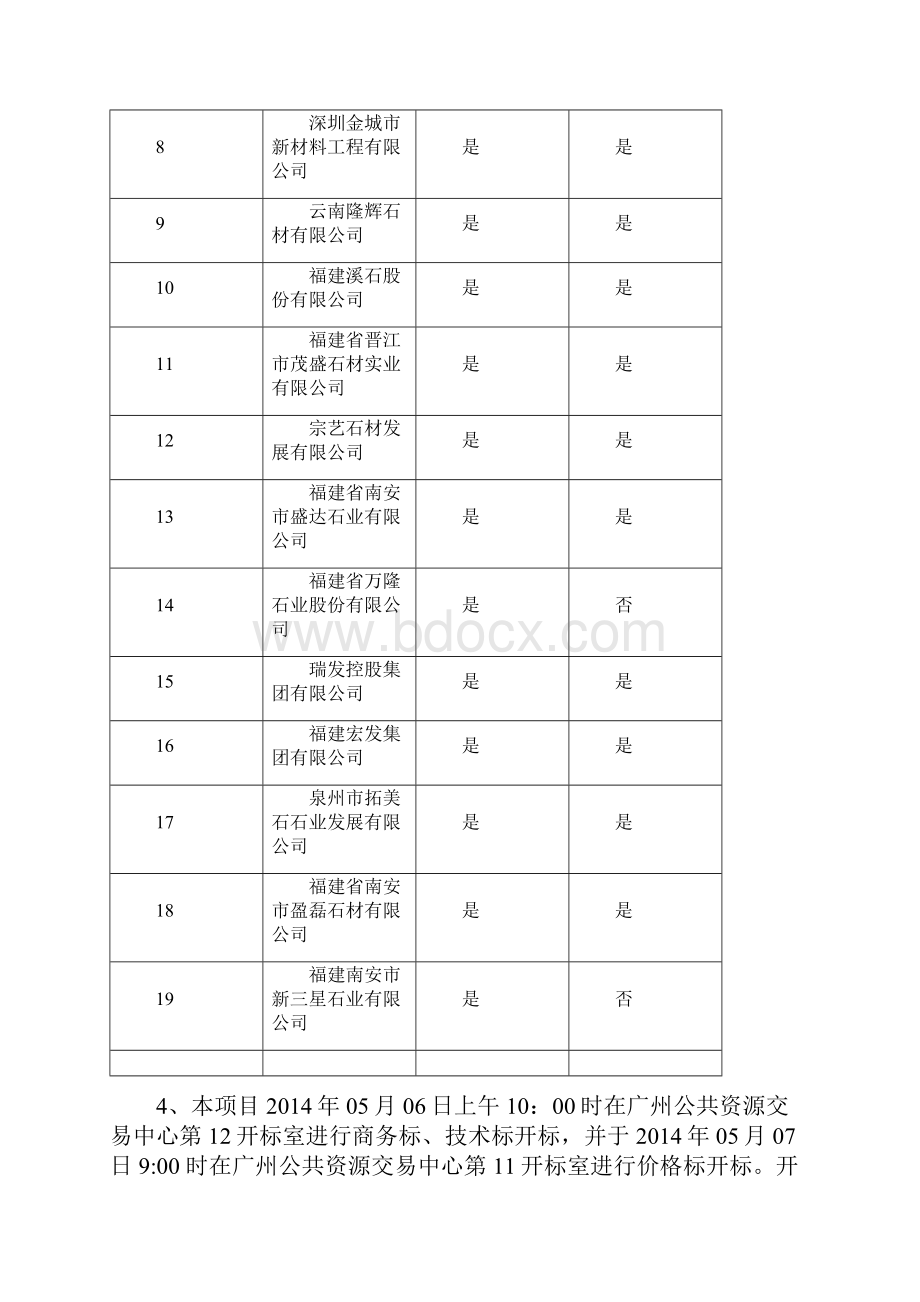 东莞火车站虎门火车站段天然花岗石板材采购项目.docx_第3页