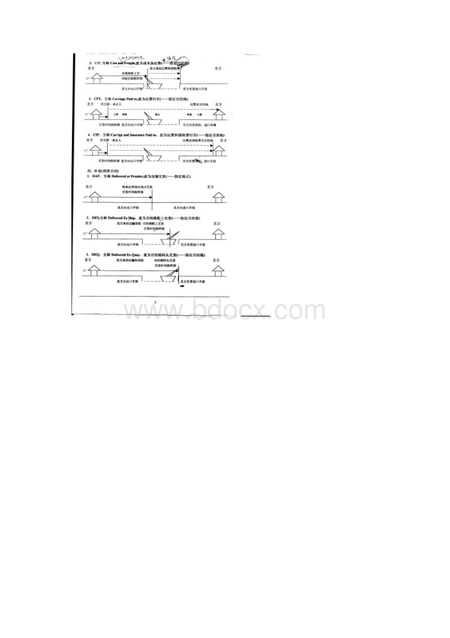 13种国际贸易术语.docx_第2页
