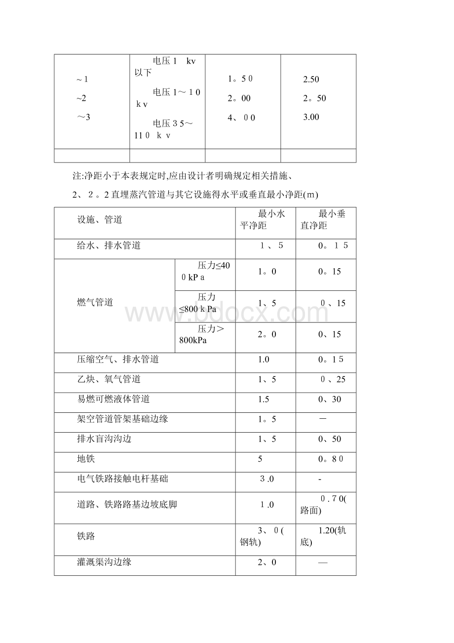 热网运行操作规程.docx_第3页