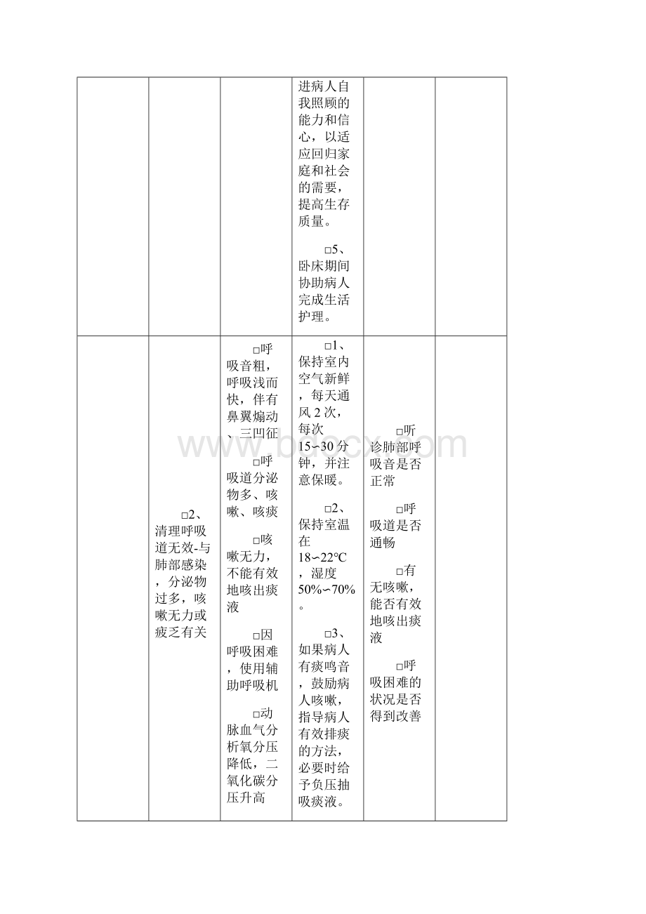 脑梗塞病人的护理计划.docx_第2页