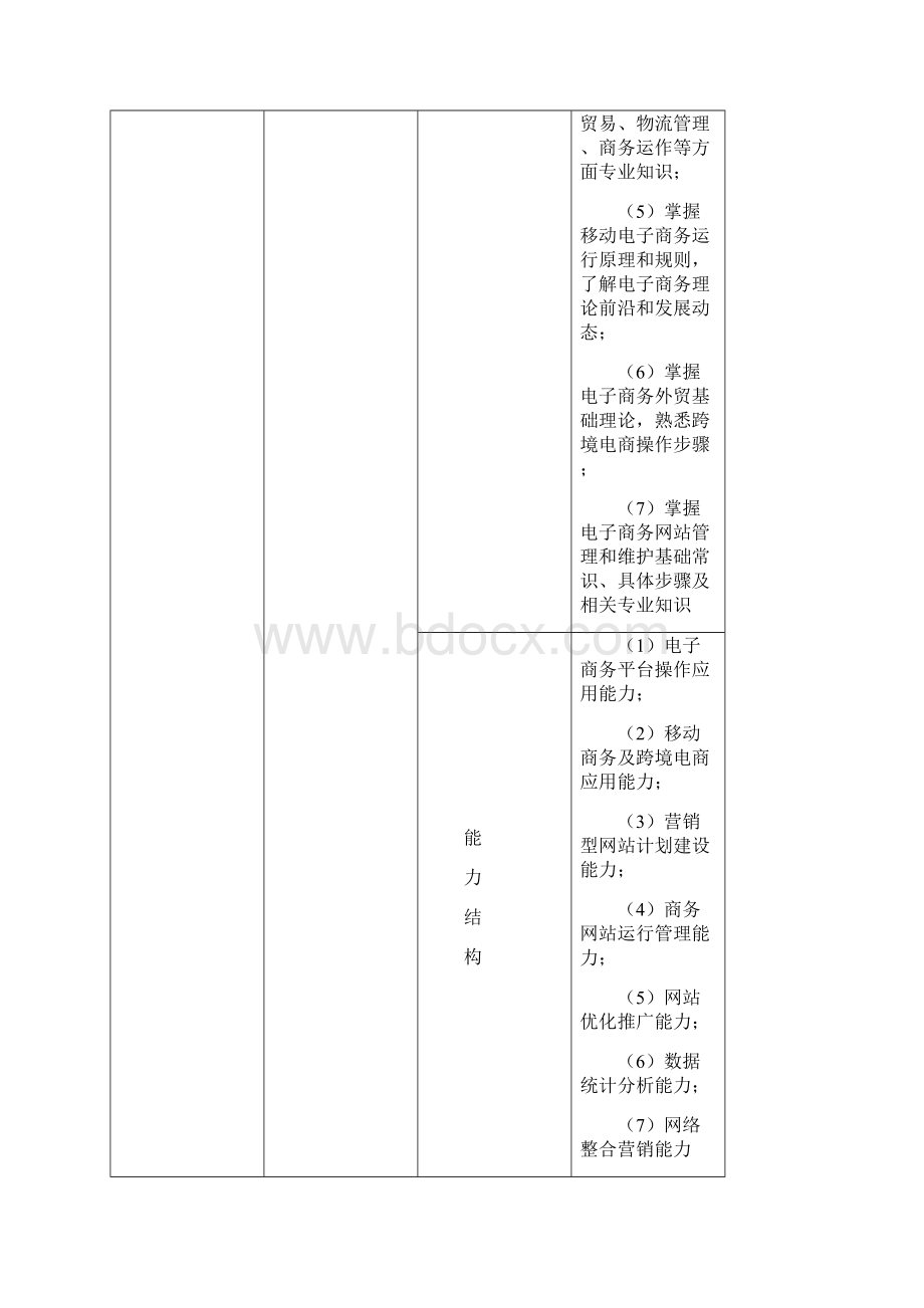 级电子商务专业五年一贯制人才培养专项方案.docx_第3页