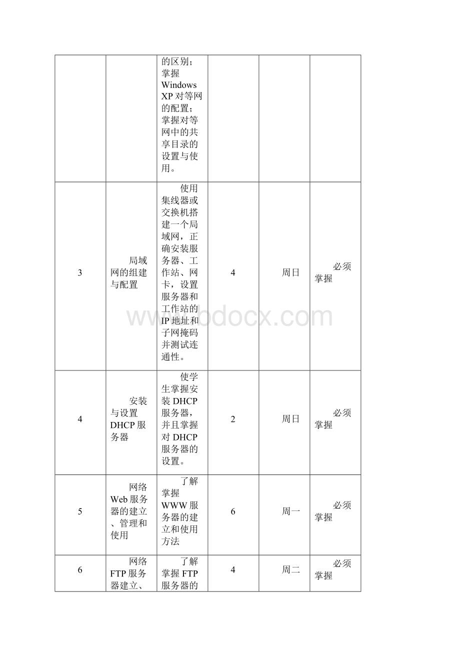 网络实训指导书.docx_第3页