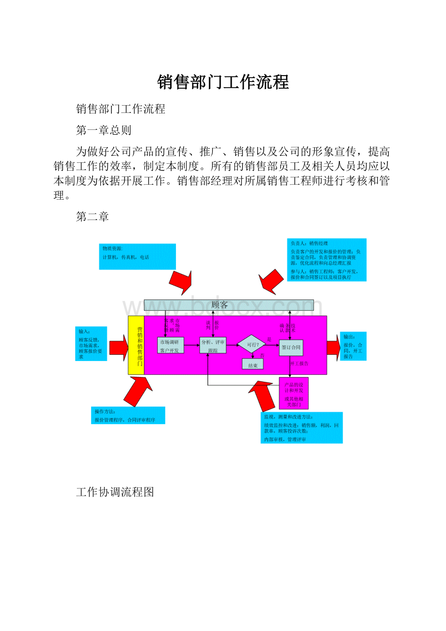 销售部门工作流程Word下载.docx_第1页